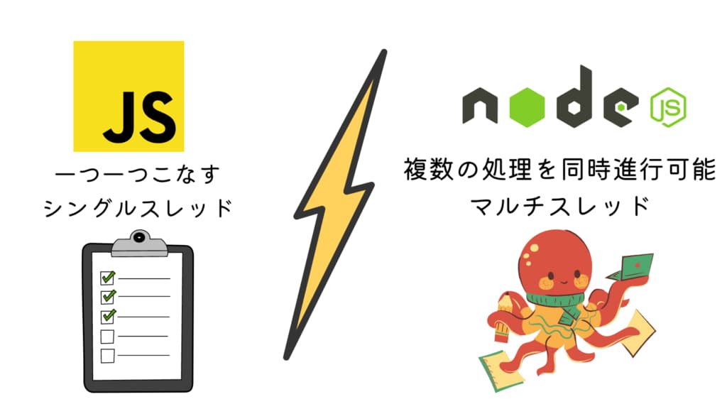 Node.jsはシングルスレッドなのに平行処理可能