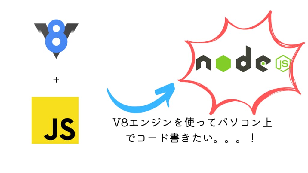 JSを動かす環境としてV8エンジンを採用